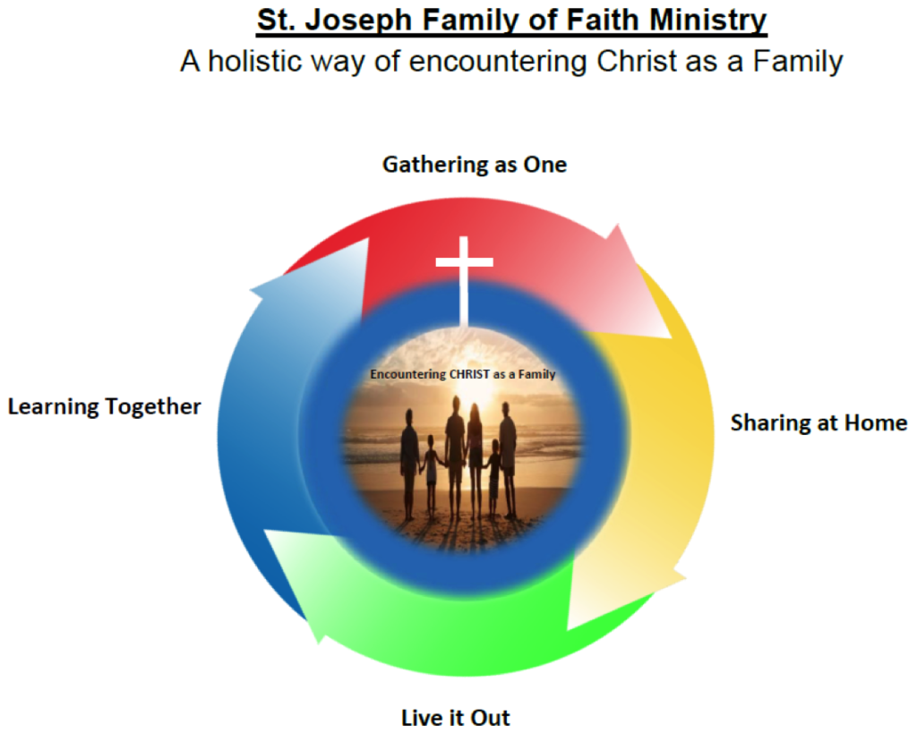 Family of Faith - The faith community of