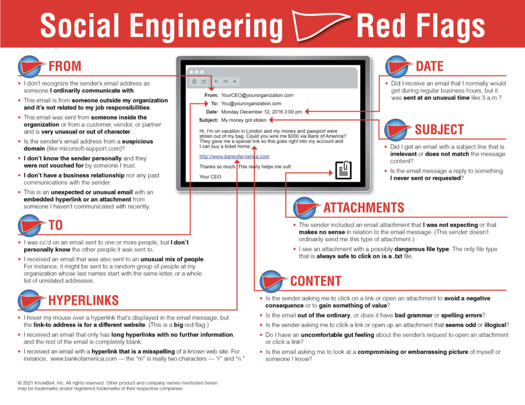 Chart of Scam Red Flags